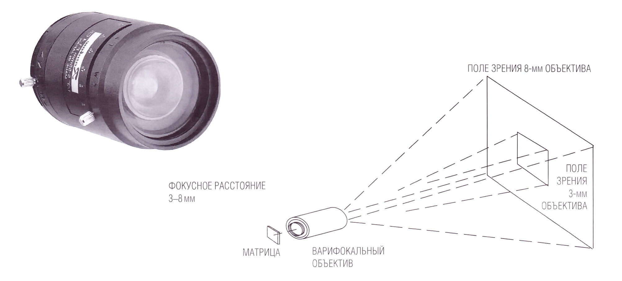 Проекционный объектив схема